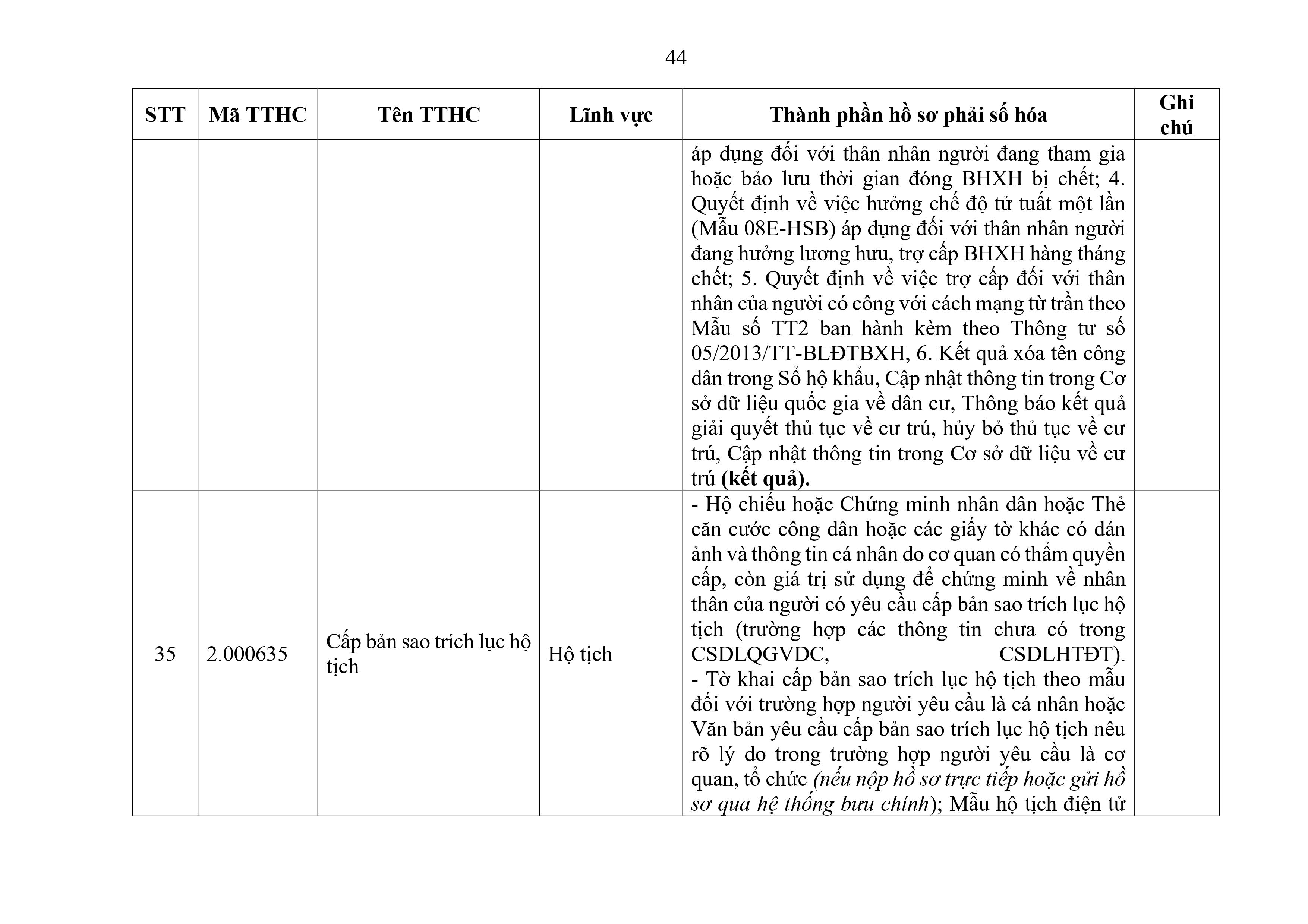 Phu luc XX_Cap Xa thanh phan ho so phai so hoa-hình ảnh-43